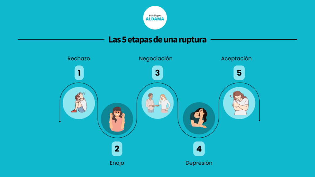 Cómo TERMINAR una RELACIÓN a DISTANCIA sin DOLOR - Guía Útil 2 como terminar una relacion a distancia sin dolor guia util