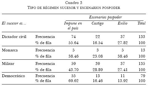 Comparativa de DICTADURAS: TIPOS, CARACTERÍSTICAS y EJEMPLOS 2 comparativa de dictaduras tipos caracteristicas y ejemplos