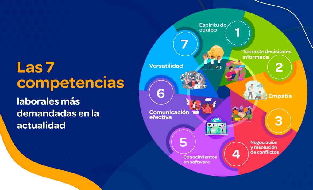 COMPETENCIAS CULTURALES: Clave para el ÉXITO LABORAL 2 competencias culturales clave para el exito laboral