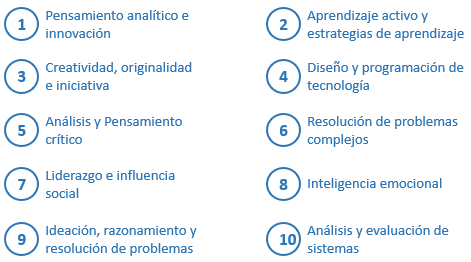 Competencias Transversales: Su Importancia y Ejemplos Clave 2 competencias transversales su importancia y ejemplos clave