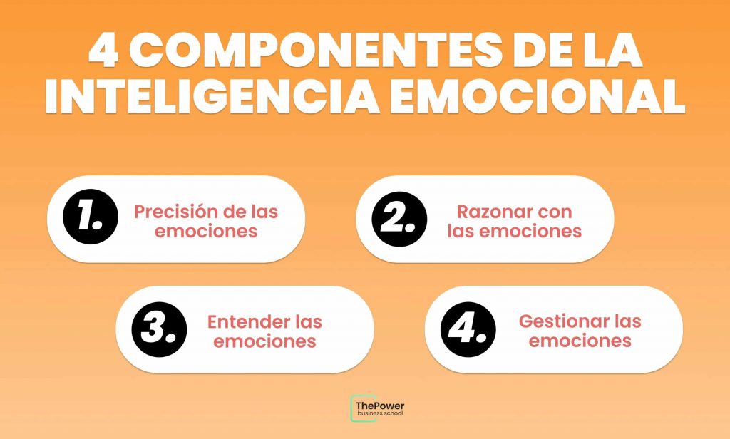 Componentes de las EMOCIONES - Descubre sus ELEMENTOS CLAVE 2 componentes de las emociones descubre sus elementos clave
