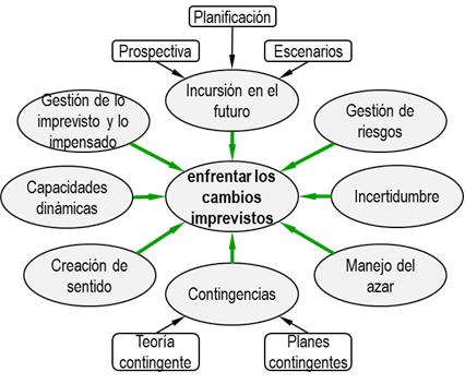 Comportamiento Organizacional: 5 Claves que Sorprenden 2 comportamiento organizacional 5 claves que sorprenden