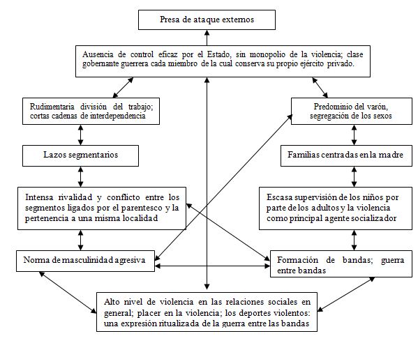 Comprende la Agresividad: Conductas Violentas en Adultos 2 comprende la agresividad conductas violentas en adultos