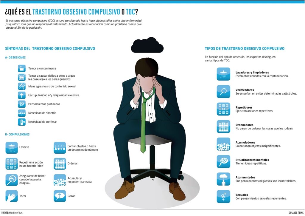 Compulsiones: DEFINICIÓN, CAUSAS y SÍNTOMAS ESENCIALES 2 compulsiones definicion causas y sintomas esenciales