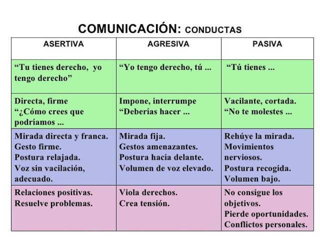 COMUNICACIÓN ASERTIVA: 10 EJEMPLOS y TÉCNICAS EFECTIVAS 2 comunicacion asertiva 10 ejemplos y tecnicas efectivas