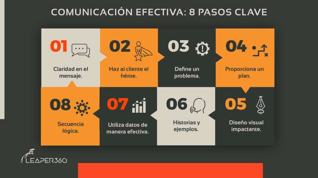 COMUNICACIÓN EFECTIVA: 8 CLAVES ESENCIALES para TRIUNFAR 2 comunicacion efectiva 8 claves esenciales para triunfar