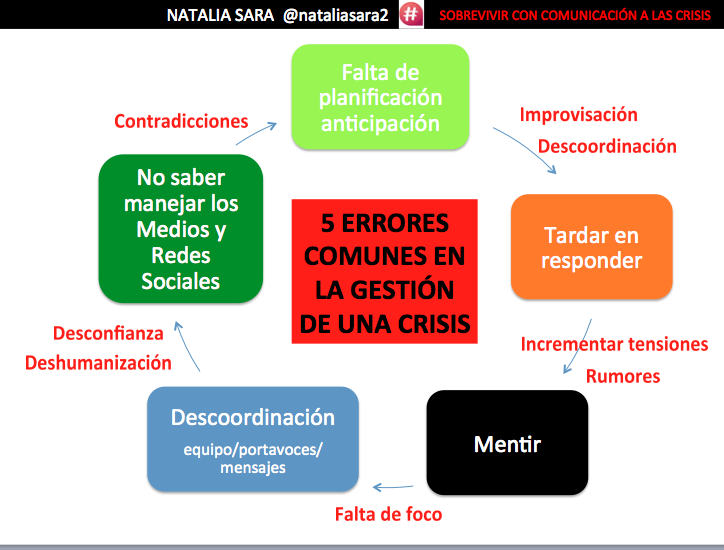 Comunicación Empresarial: Claves y Errores a Evitar 2 comunicacion empresarial claves y errores a evitar