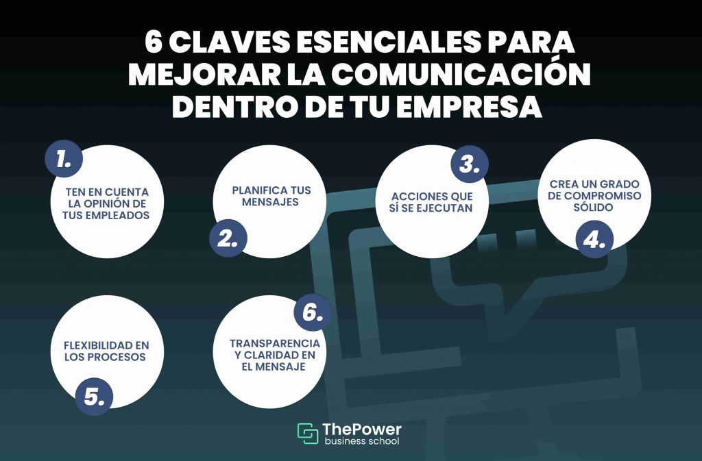 COMUNICACIÓN EMPRESARIAL: TIPOS, ERRORES y CLAVES para ÉXITO