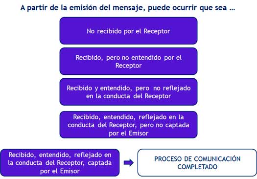 Comunicación Interpersonal: Descubre Tipos y Ejemplos Clave