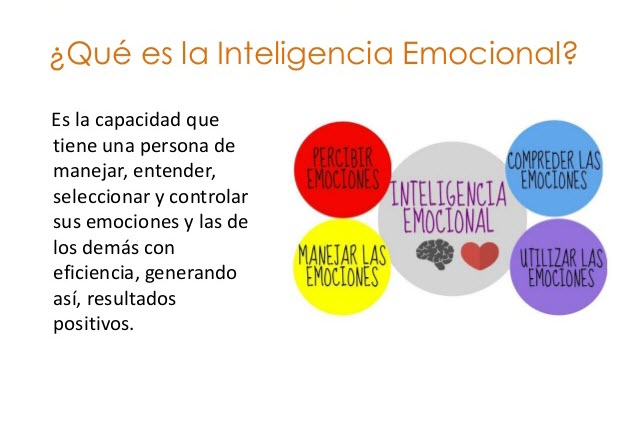 Conciencia EMOCIONAL: Qué es y por QUÉ es Esencial 2 conciencia emocional que es y por que es esencial