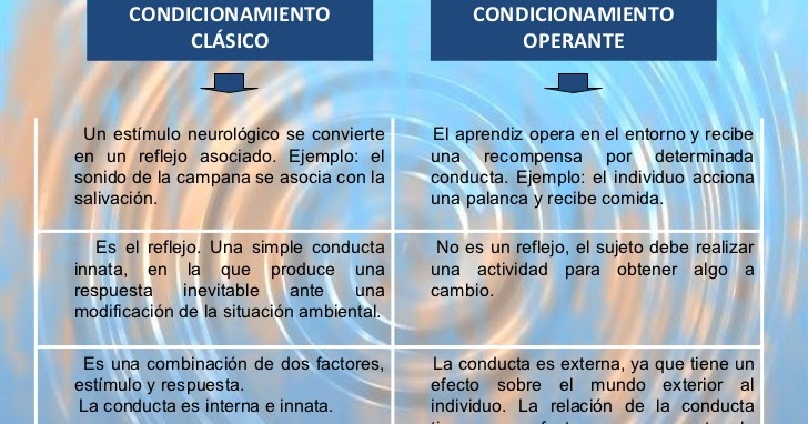 CONDICIONAMIENTO CLÁSICO: Ejemplos FÁCILES y CLAROS 2 condicionamiento clasico ejemplos faciles y claros