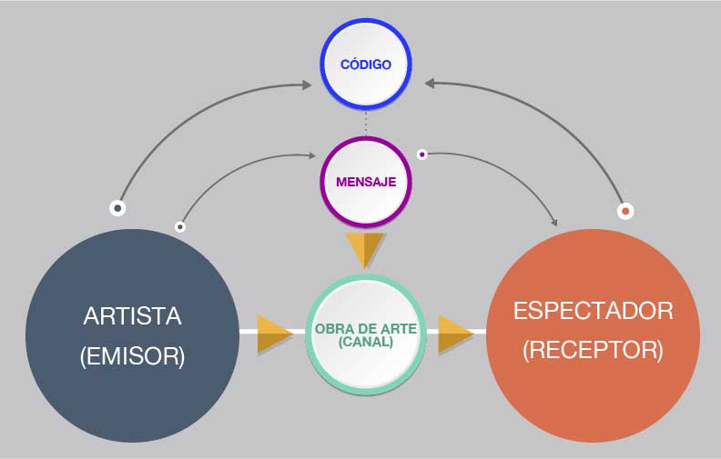 conexion entre personas descubre su significado y arte