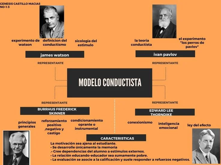 CONEXIONISMO de Thorndike: EJEMPLOS y CRÍTICAS RELEVANTES 2 conexionismo de thorndike ejemplos y criticas relevantes