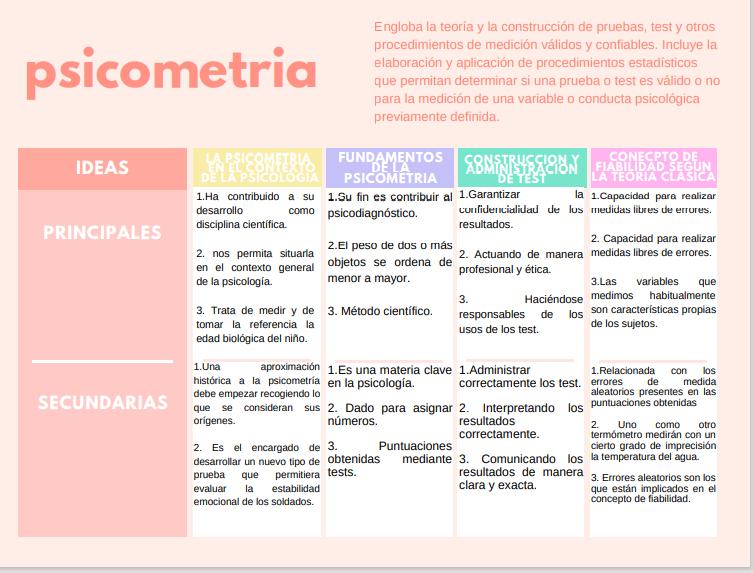 confiabilidad en psicometria metodos y conceptos clave
