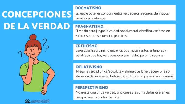 conocemos la verdad filosofia del conocimiento real