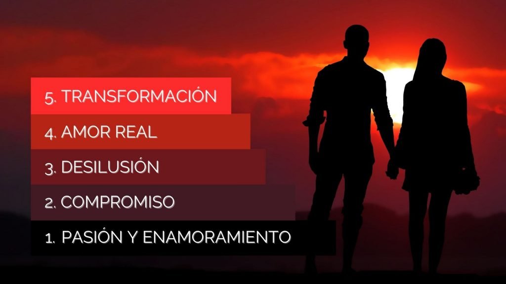 conociendo a alguien cuanto tiempo dura esta etapa