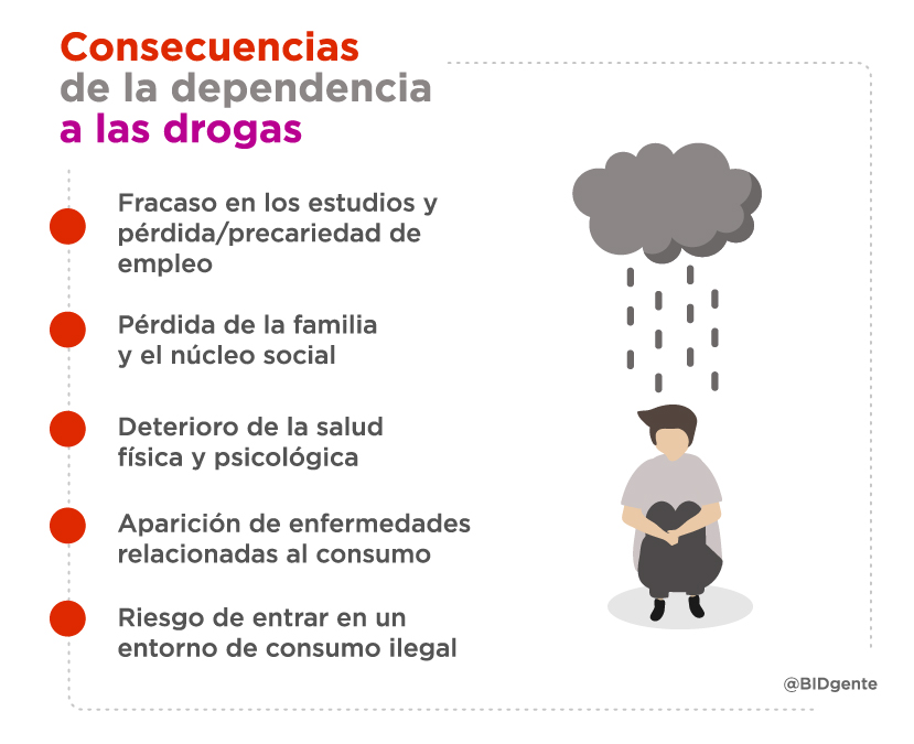 consecuencias de la drogadiccion impacto en tu vida