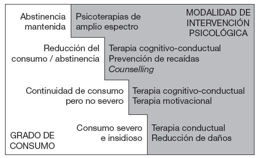 CONSECUENCIAS de SUSTANCIAS PSICOACTIVAS - Terapia en MADRID 2 consecuencias de sustancias psicoactivas terapia en madrid