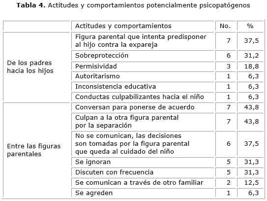 Consecuencias del DIVORCIO en HIJOS - Impacto por EDADES 30 consecuencias del divorcio en hijos impacto por edades