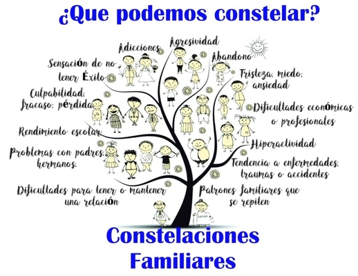Constelaciones FAMILIARES: Qué SON y para qué SIRVEN 2 constelaciones familiares que son y para que sirven 1