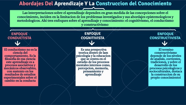 CONSTRUCTIVISMO vs CONDUCTISMO - Claves de la PSICÓLOGIA 8 constructivismo vs conductismo claves de la psicologia