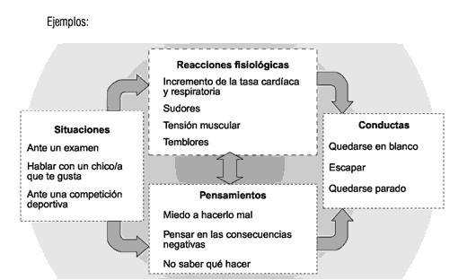 controlar emociones tecnicas efectivas en terapia online