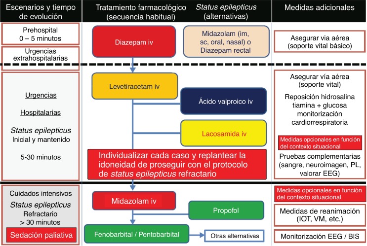 Convulsión Atónica: Entiende las Crisis y su Impacto 2 convulsion atonica entiende las crisis y su impacto