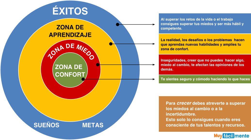 crece tu potencial en el centro transformacion y