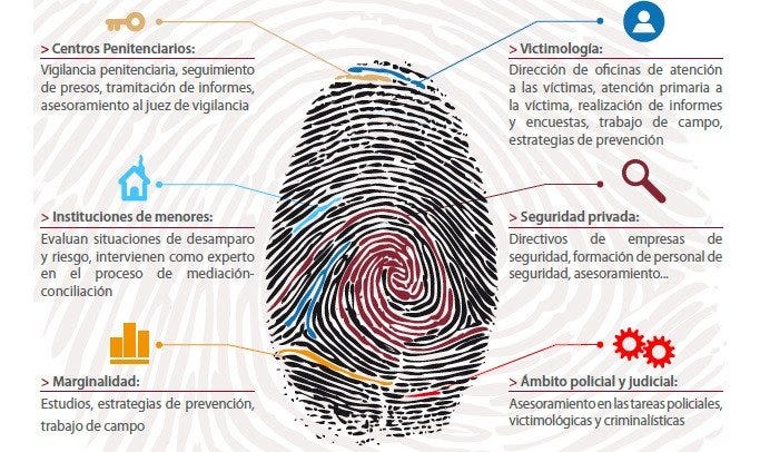 criminologia que es y que estudia esta ciencia de crimenes