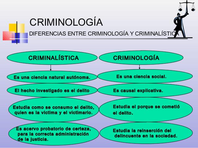 criminologia vs criminalistica cual es la diferencia
