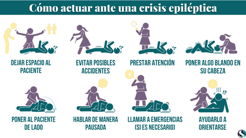 Crisis Epilépticas: CARACTERÍSTICAS, TIPOS y CÓMO ACTUAR 27 crisis epilepticas caracteristicas tipos y como actuar