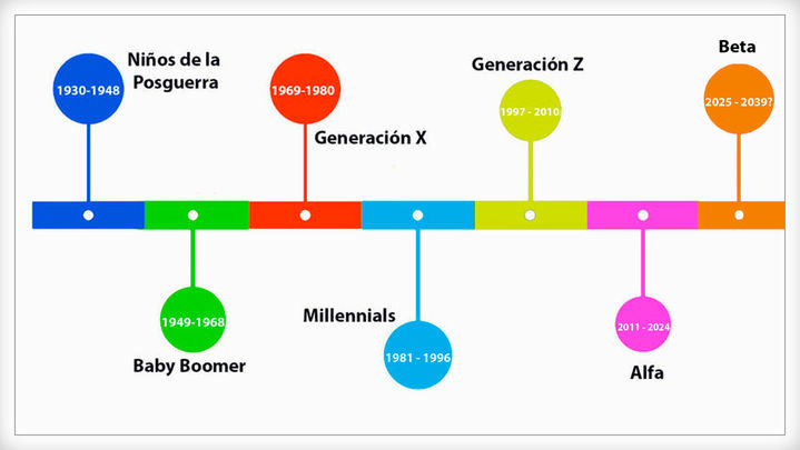 CUÁNDO EMPieza y TERMINA la ADOLESCENCIA Descúbrelo AQUÍ 15 cuando empieza y termina la adolescencia descubrelo aqui