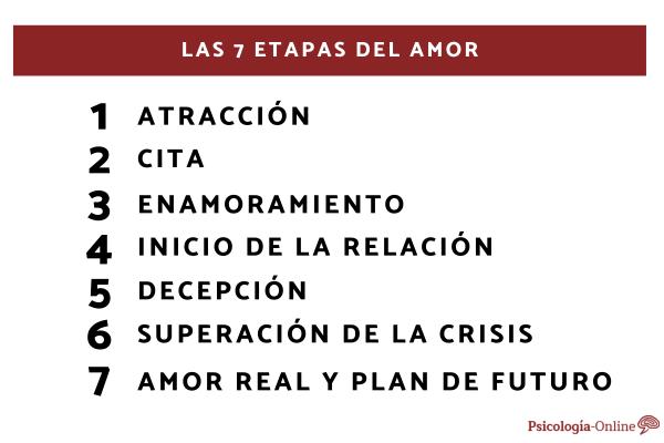 Cuánto Dura el Enamoramiento en Hombres Descúbrelo Aquí 12 cuanto dura el enamoramiento en hombres descubrelo aqui