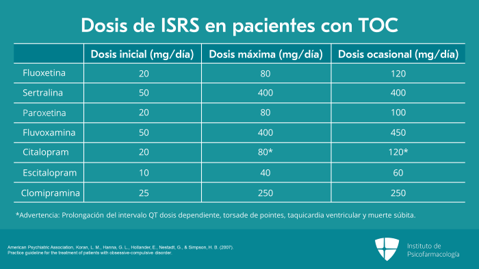 cuanto tardan en hacer efecto fluoxetina y sertralina