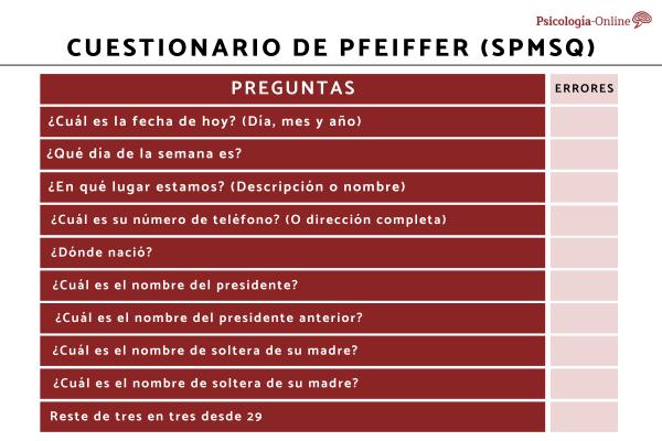 cuestionario de pfeiffer que es y como interpretarlo