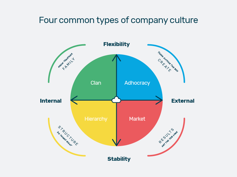CULTURA en los NEGOCIOS: TIPOS y COMPONENTES ESENCIALES 2 cultura en los negocios tipos y componentes esenciales