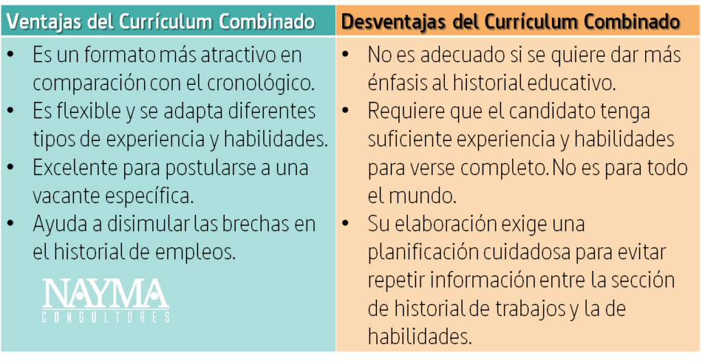 Curriculum Vitae FUNCIONAL: Tipos, VENTAJAS e INCONVENIENTES 2 curriculum vitae funcional tipos ventajas e inconvenientes