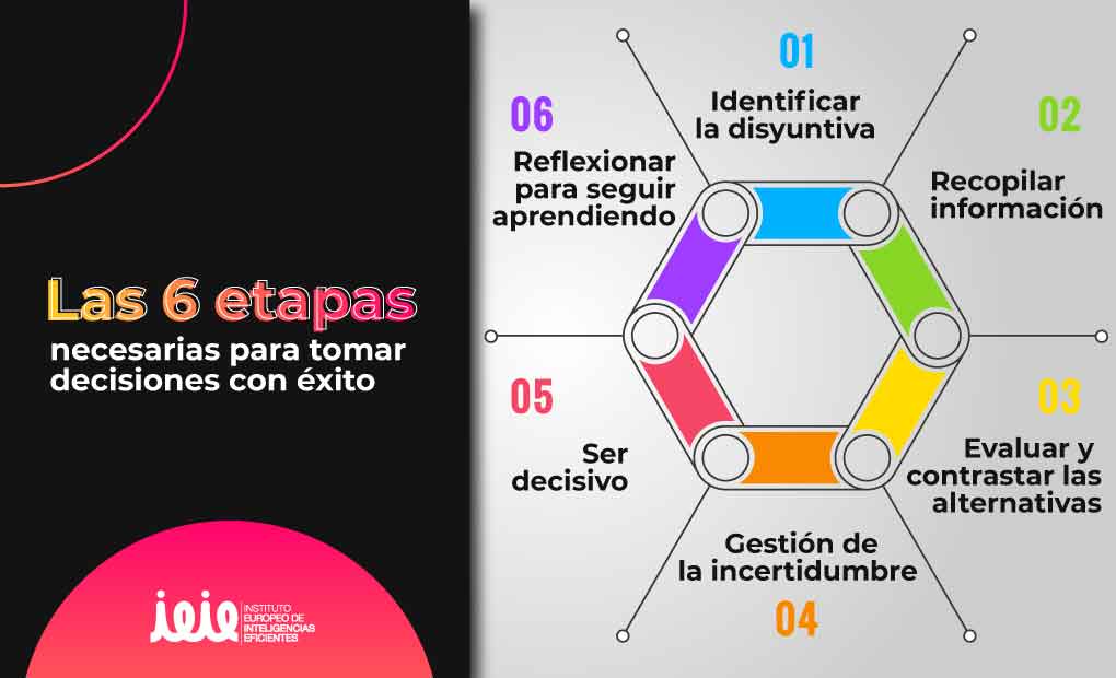 decisiones cotidianas consejos clave para mejorar tu vida