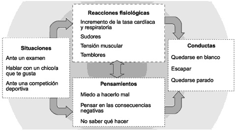 Defensiva en PSICOTERAPIA: RAÍCES y CONSECUENCIAS Reveladas 2 defensiva en psicoterapia raices y consecuencias reveladas