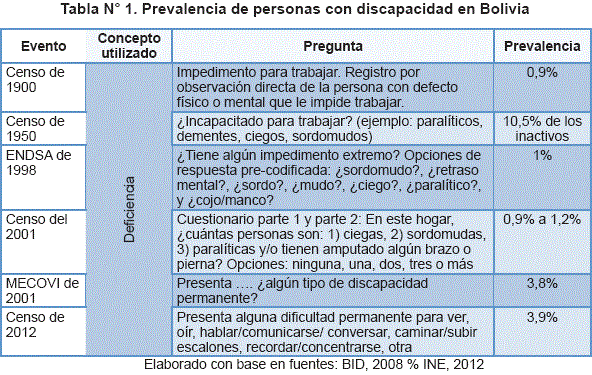 Deficiencias Intelectuales: Tipos y Características Reveladas 3 deficiencias intelectuales tipos y caracteristicas reveladas