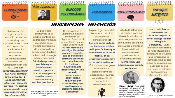 Definición de TIMELINES: Aplicaciones PRÁCTICAS en TERAPIA 2 definicion de timelines aplicaciones practicas en terapia