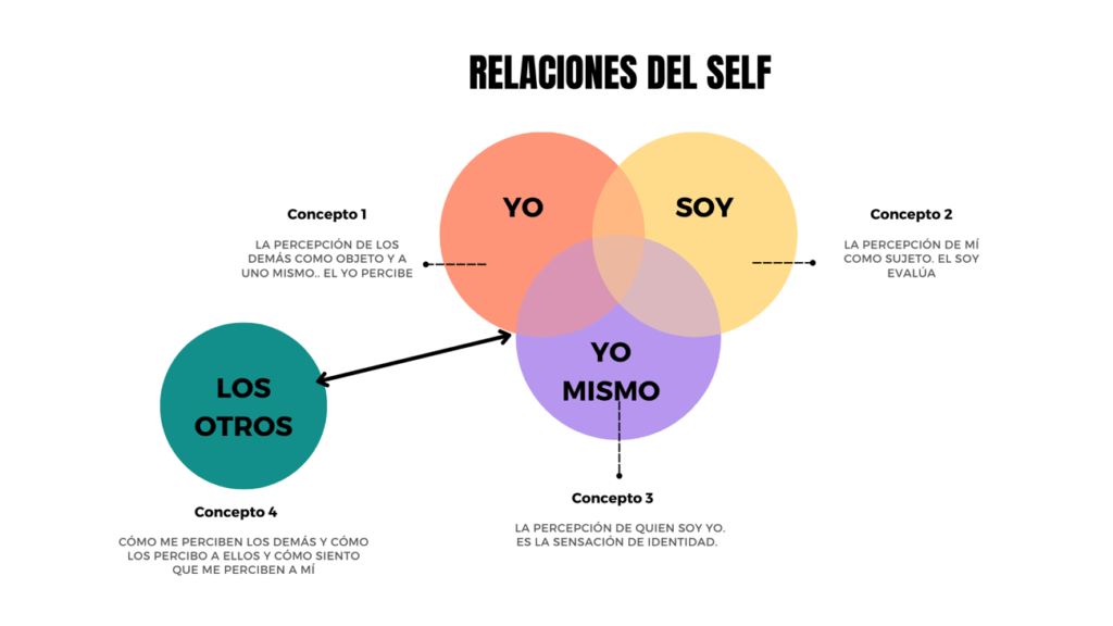 Definir el YO MISMO - Claves para Comprender tu IDENTIDAD 2 definir el yo mismo claves para comprender tu identidad