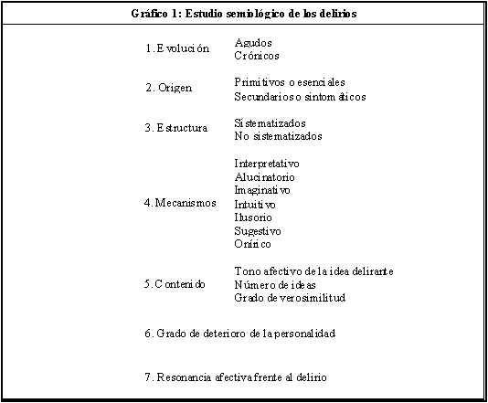 delirante descubre sus significados y tipos de ideas