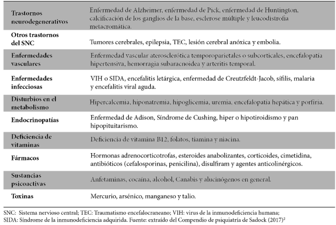 Delirio RELIGIOSO: Síntomas, CAUSAS y Tratamientos CLAVE 2 delirio religioso sintomas causas y tratamientos clave