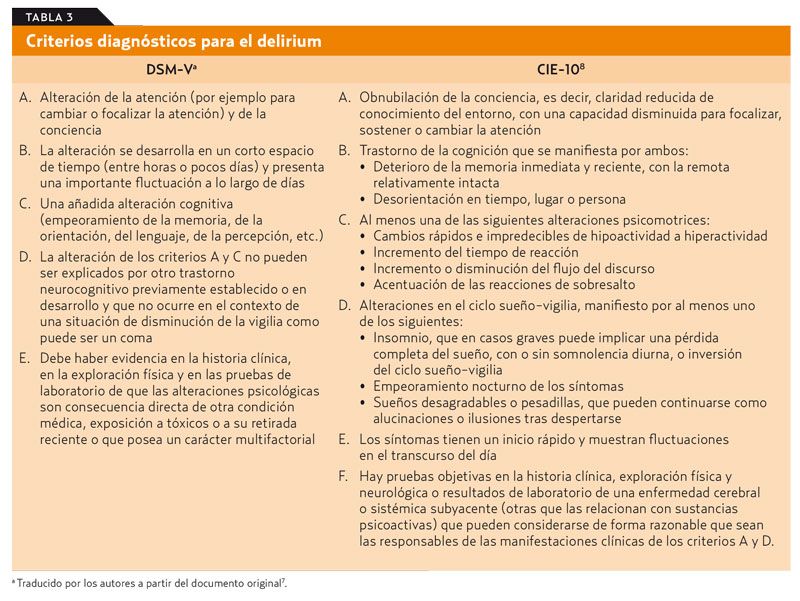 delirios definicion y caracteristicas que debes conocer