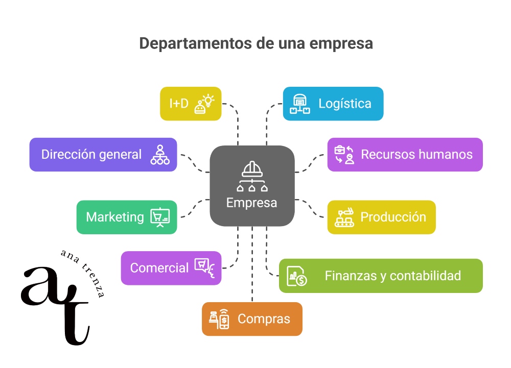 DEPARTAMENTOS de una EMPRESA: 9 CLAVES que DEBES CONOCER 2 departamentos de una empresa 9 claves que debes conocer