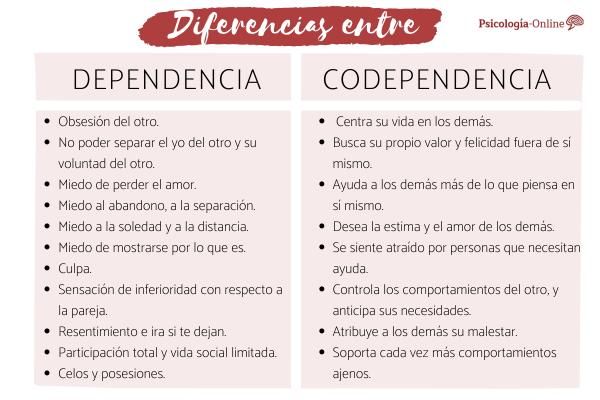 Dependencia y CODEPENDENCIA: Qué SIGNIFICAN REALMENTE 2 dependencia y codependencia que significan realmente