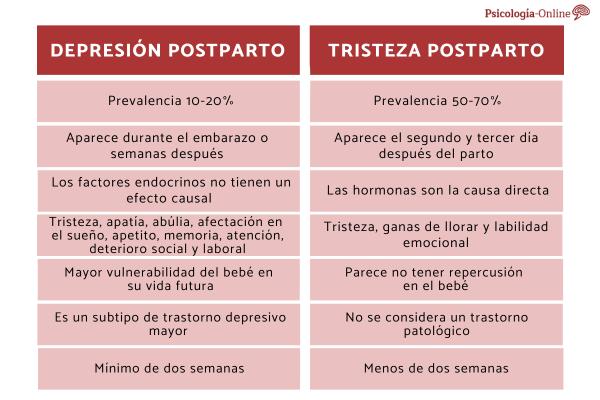 DEPRESIÓN ENDÓGENA y EXÓGENA: ¡Descubre sus DIFERENCIAS! 2 depresion endogena y exogena descubre sus diferencias