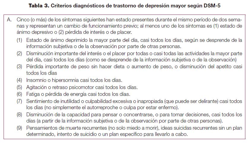 DEPRESIÓN MAYOR: Criterios DSM-V, SÍNTOMAS y TRATAMIENTO 2 depresion mayor criterios dsm v sintomas y tratamiento