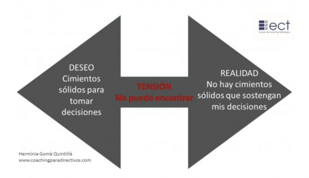 DERECHO y PSICOLOGÍA: 8 MOTIVOS de CONFLICTO Reveladores 2 derecho y psicologia 8 motivos de conflicto reveladores